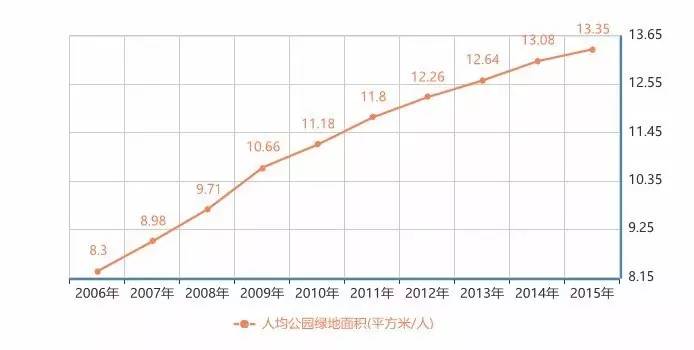 园林行业PPP现状及未来应用gogo体育分析(图3)