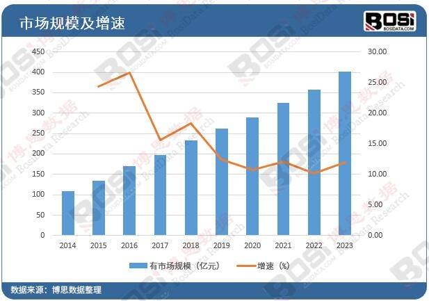 绿化浪潮席卷全国中国园林绿化市场蓬勃发展gogo体育(图2)