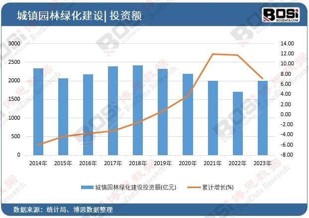 绿化浪潮席卷全国中国园林绿化市场蓬勃发展gogo体育(图1)