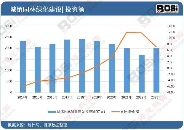 绿化浪潮席卷全国中国园林绿化市场蓬勃发展gogo体育(图1)