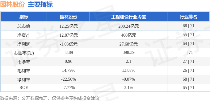 gogo体育园林股份（605303）4月25日主力资金净买入1133万元(图2)