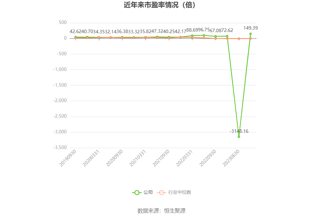 杭州园林：2gogo体育023年净利润同比下降1738% 拟10派06元(图2)