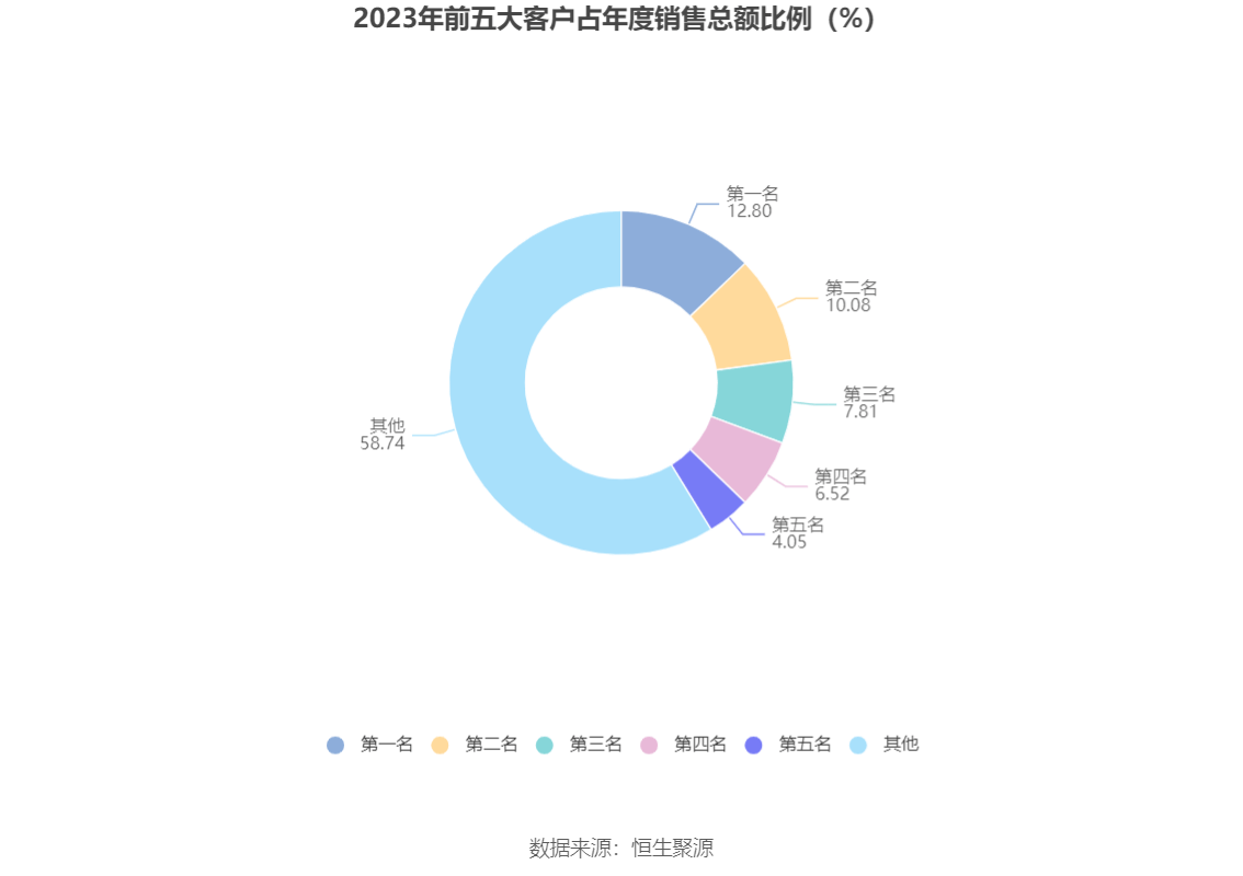 杭州园林：2gogo体育023年净利润同比下降1738% 拟10派06元(图8)