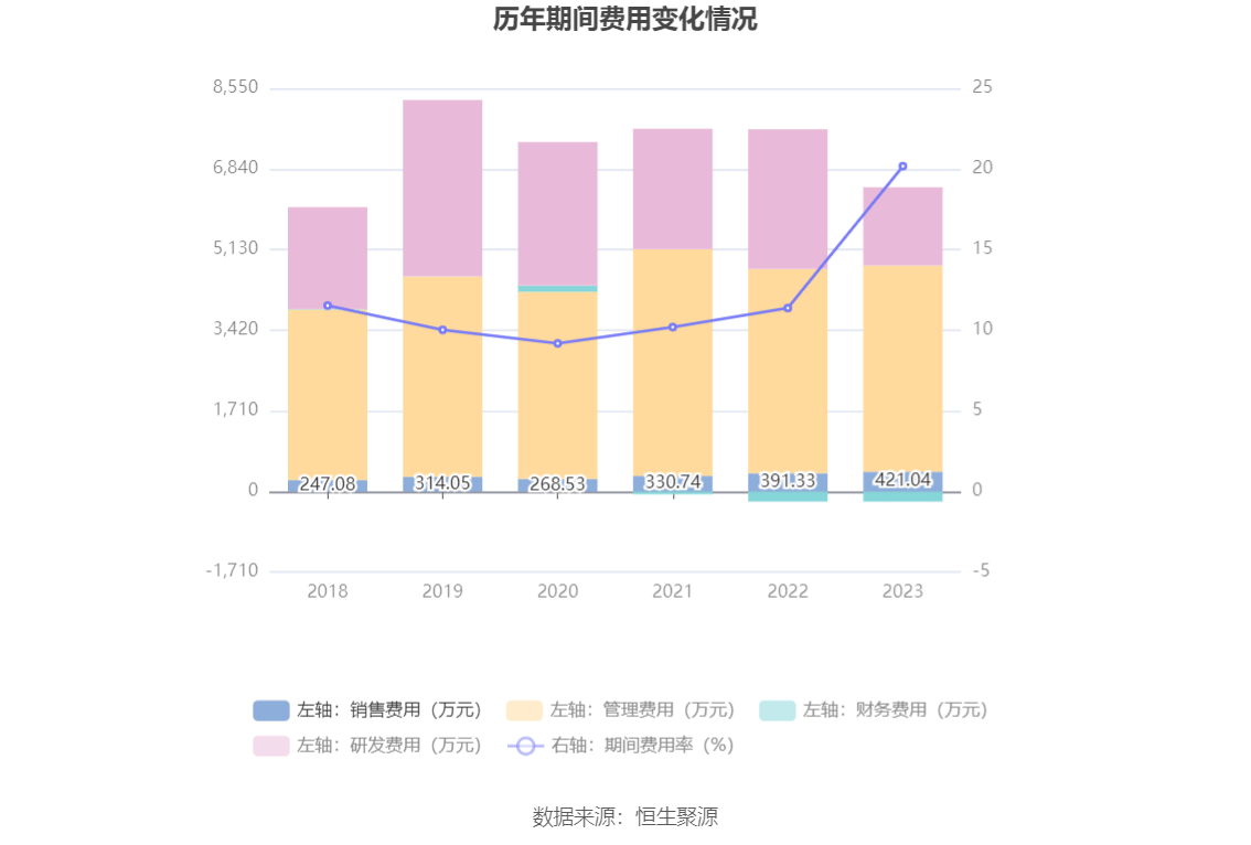 杭州园林：2gogo体育023年净利润同比下降1738% 拟10派06元(图10)
