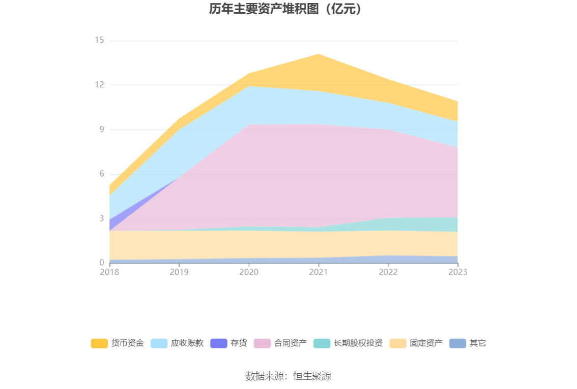 杭州园林：2gogo体育023年净利润同比下降1738% 拟10派06元(图11)