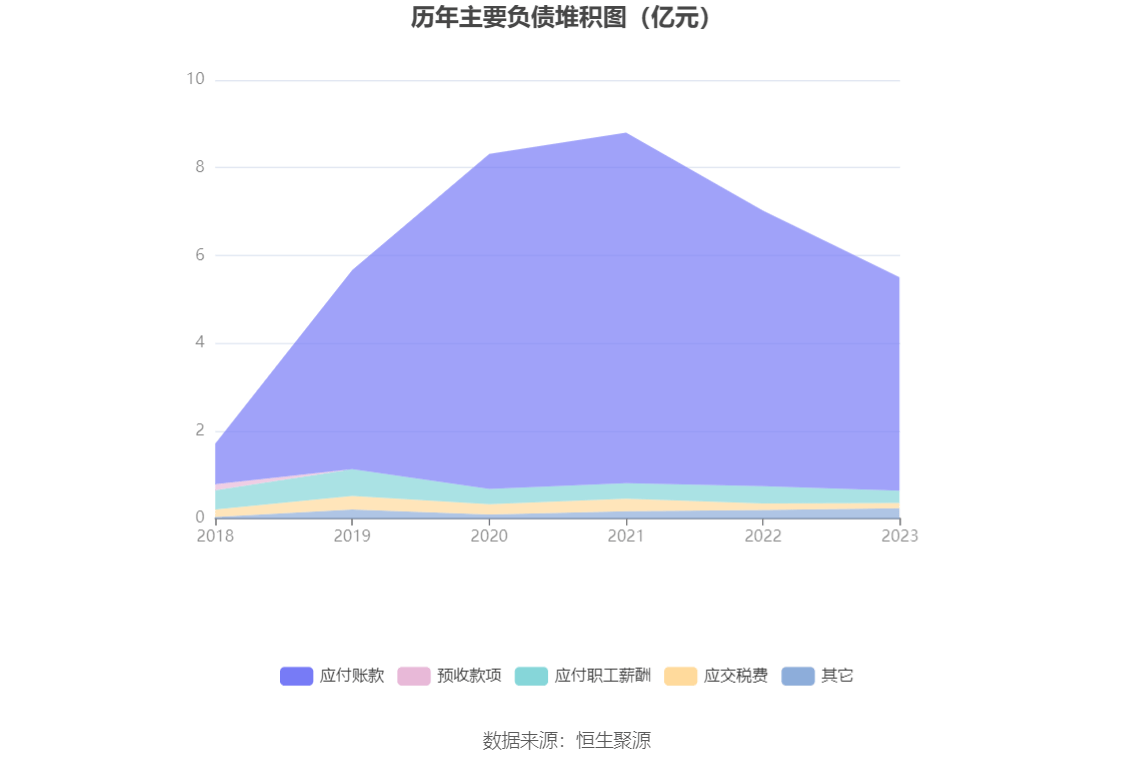 杭州园林：2gogo体育023年净利润同比下降1738% 拟10派06元(图12)