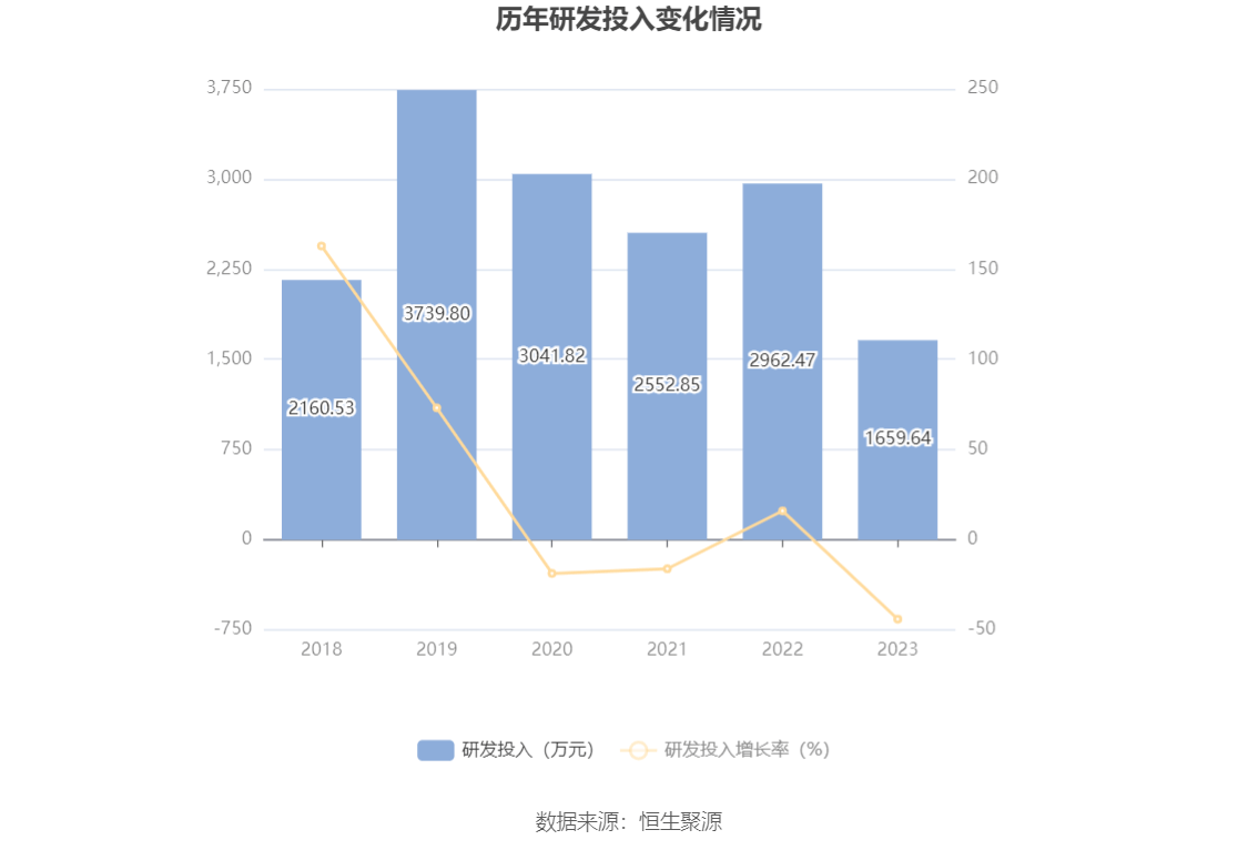 杭州园林：2gogo体育023年净利润同比下降1738% 拟10派06元(图13)
