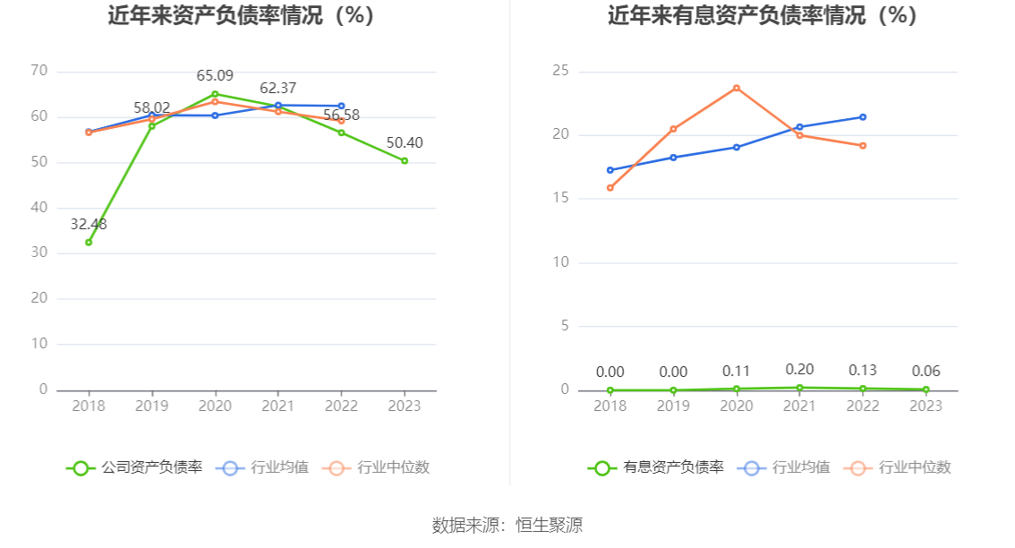 杭州园林：2gogo体育023年净利润同比下降1738% 拟10派06元(图14)