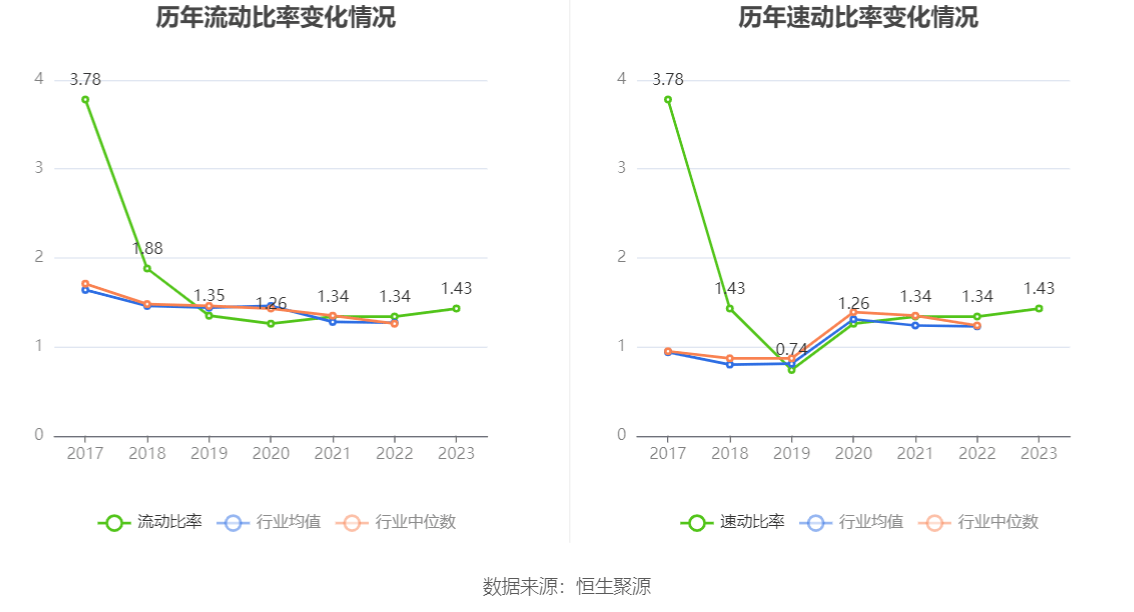 杭州园林：2gogo体育023年净利润同比下降1738% 拟10派06元(图15)