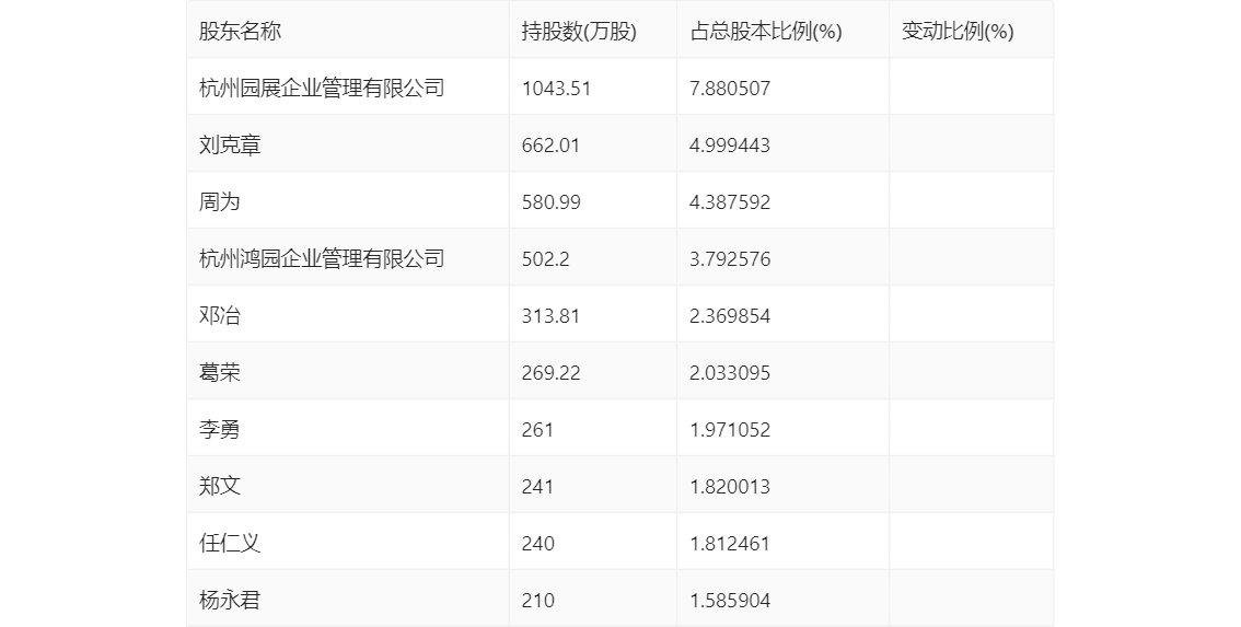 杭州园林：2gogo体育023年净利润同比下降1738% 拟10派06元(图16)